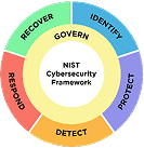 NIST Cybersecurity Framework