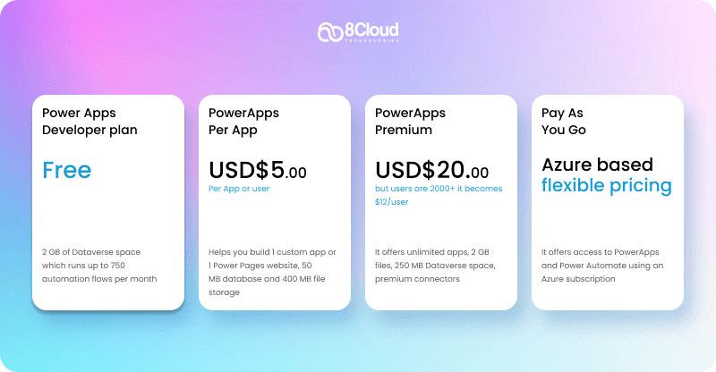 Pricing Plans For PowerApps
